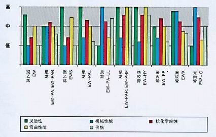 电缆保护软管特性